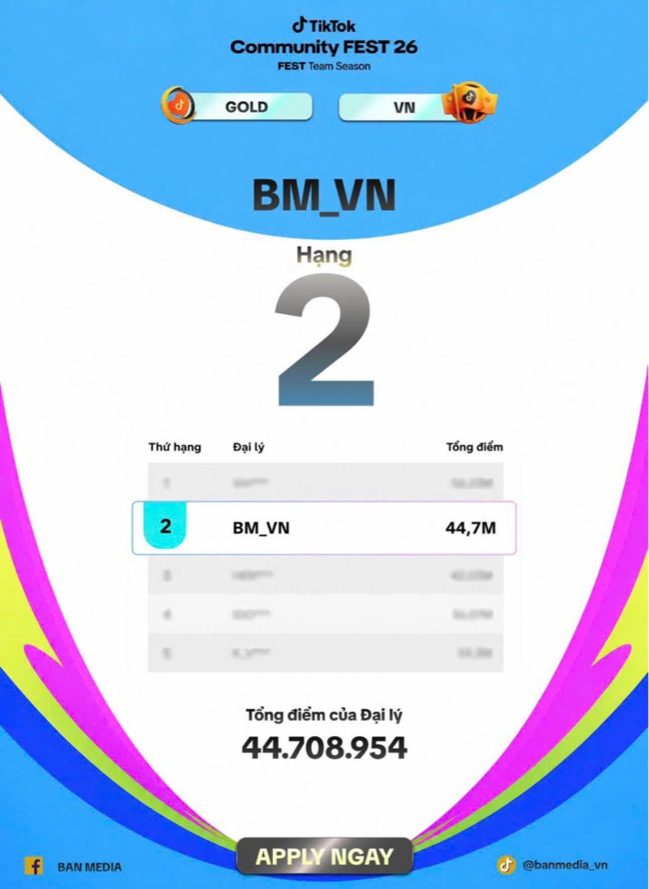 BM_VN hạng 2 bảng Gold tại TikTok Community Fest 26