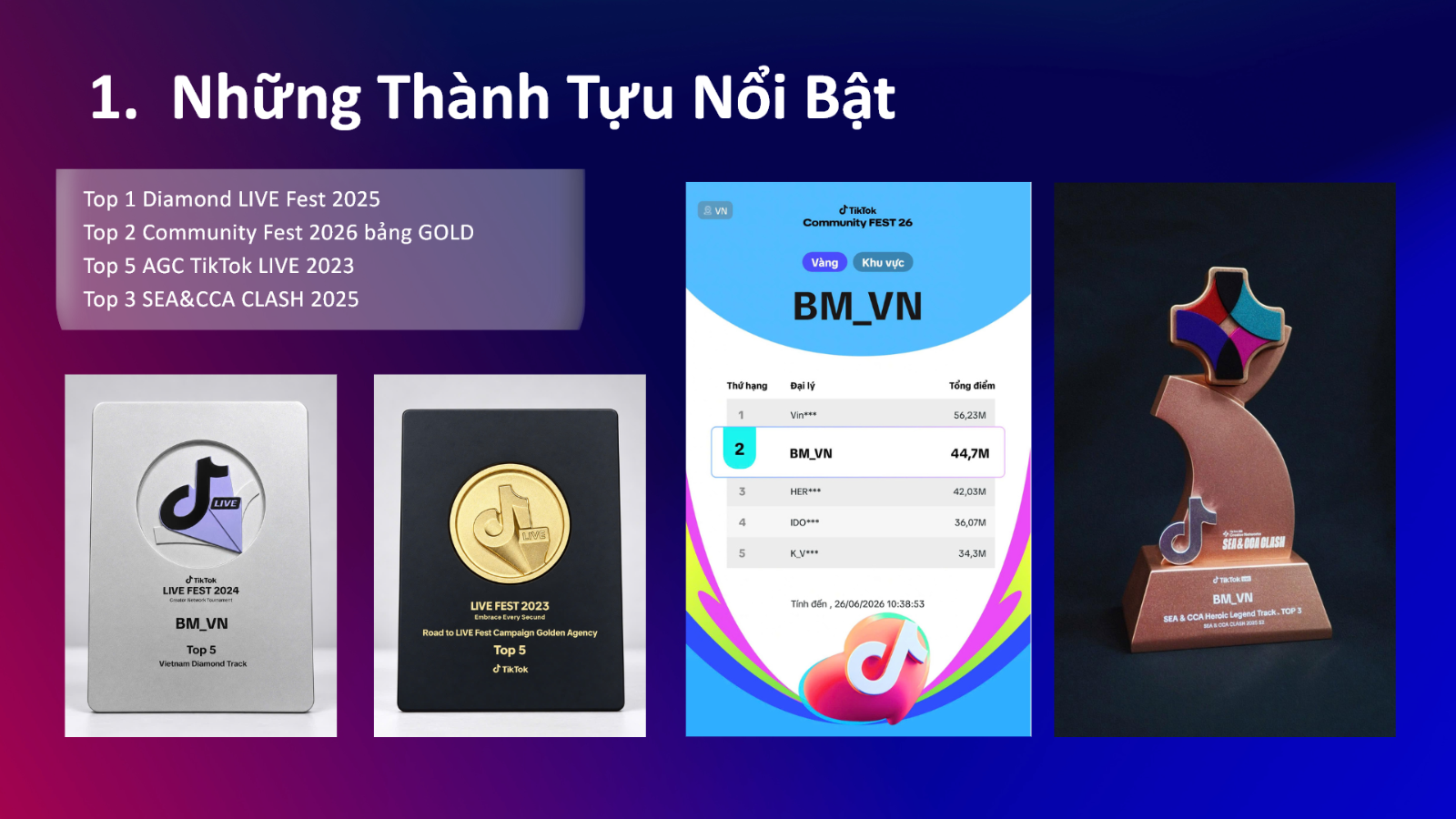Trang thành tựu trong hồ sơ năng lực BM ENTERTAINMENT
