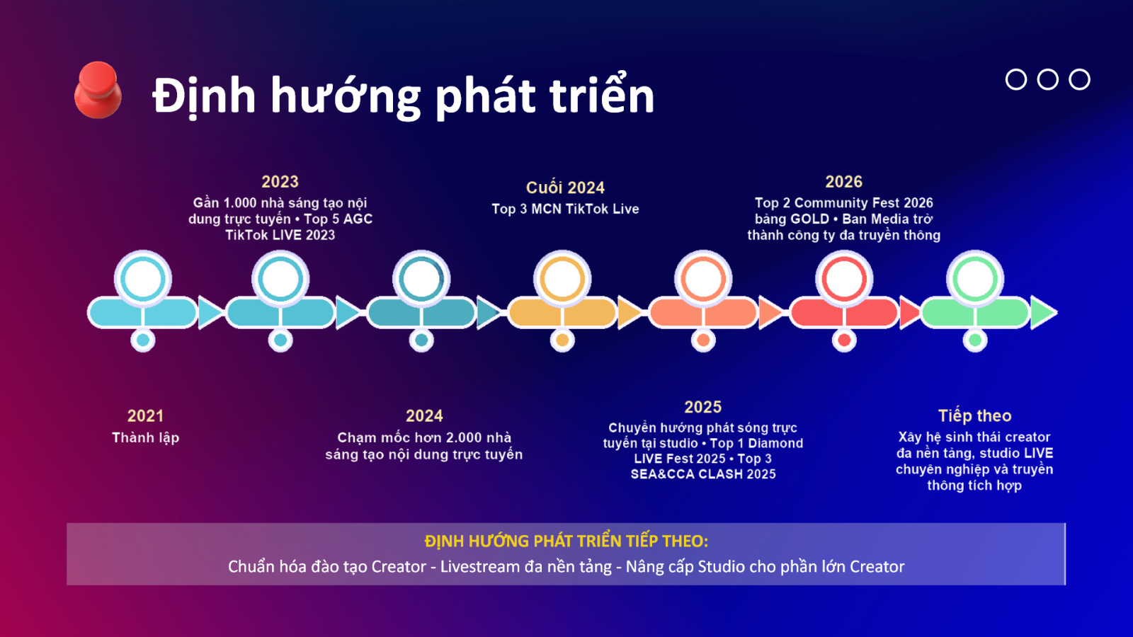 Lộ trình phát triển BM ENTERTAINMENT từ năm 2021 và định hướng tiếp theo